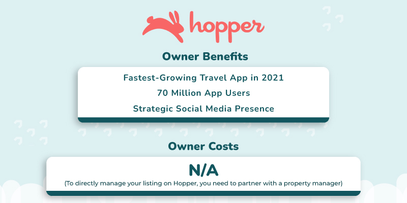 Graphic showing Hopper Homes owner benefits and owner costs 