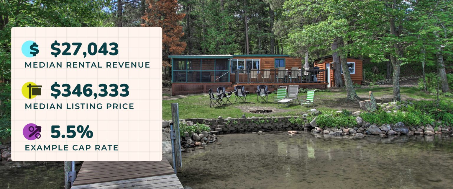 Best Places to Buy a Lake House Vacation Rental in 2023 Evolve