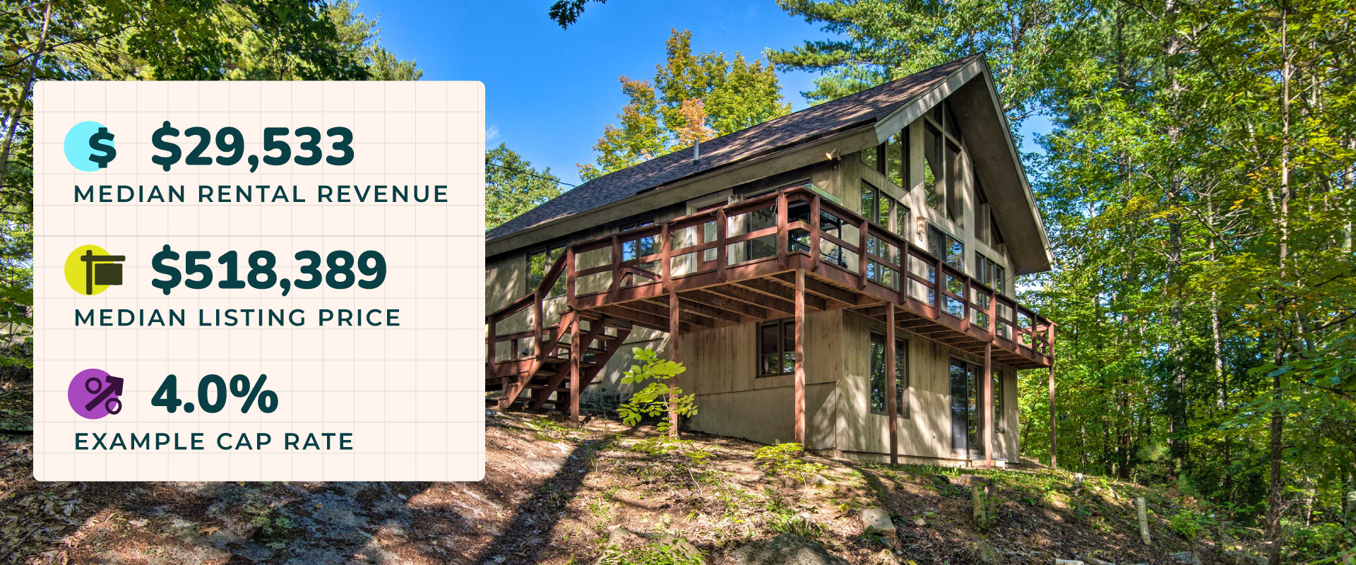 Best Places to Buy a Lake House Vacation Rental in 2023 Evolve