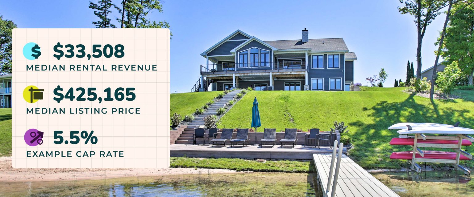 Best Places to Buy a Lake House Vacation Rental in 2023 Evolve